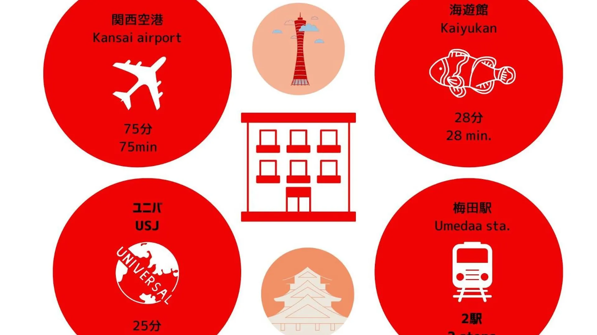 Appartamento ユニオン新大阪 十三駅西中島南方駅 自転車&Wifi貸出無料